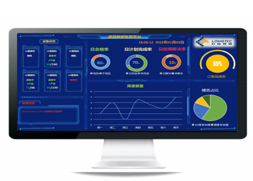 Packaging Logistics Informatization