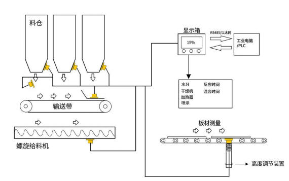 在线高频雷达水分丈量仪HV200