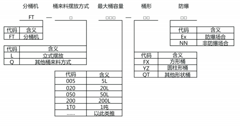 自动分桶机、、卸桶机