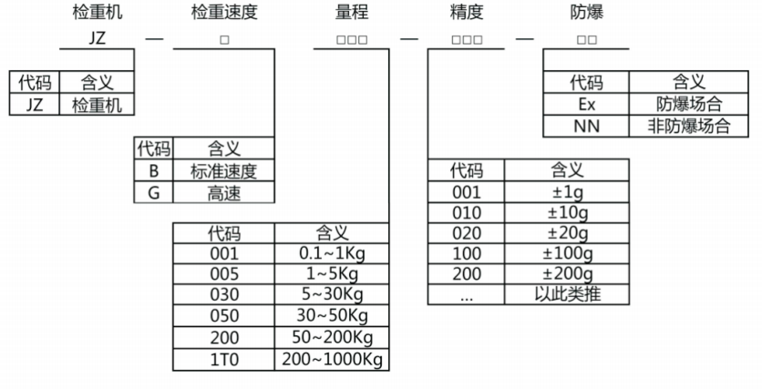 自动检重机