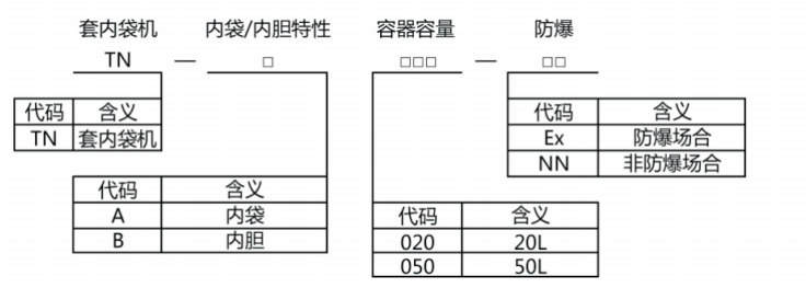自动套内袋、、套内胆机