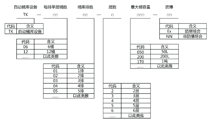 200L叠式空桶库