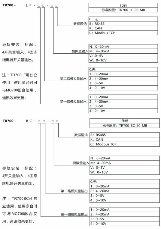 动态称重？？門R700-LF、、、TR700-BC