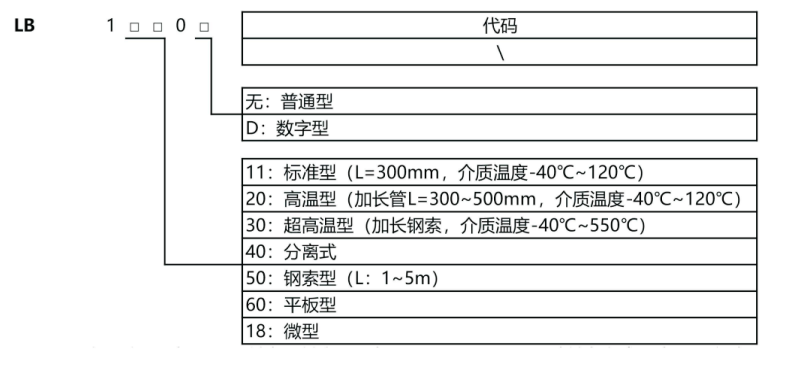 RF admittance level switch