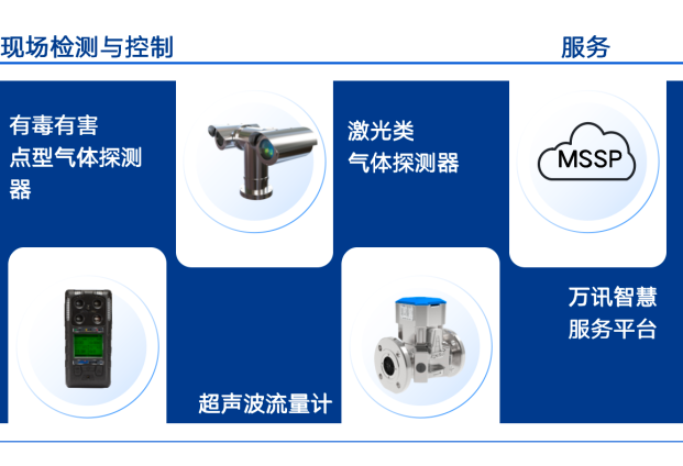 High Consensus and Strong Cooperation | Chengdu Anxin and LONGTEC Sign Strategic Cooperation Agreement High Consensus and Strong Cooperation | Chengdu Anxin and LONGTEC Sign Strategic Cooperation Agreement