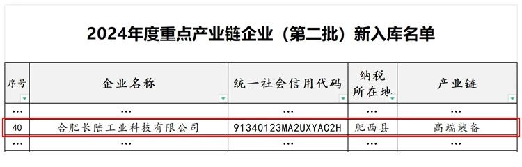 喜报|岳阳永兴官网成功入选岳阳市重点产业链企业