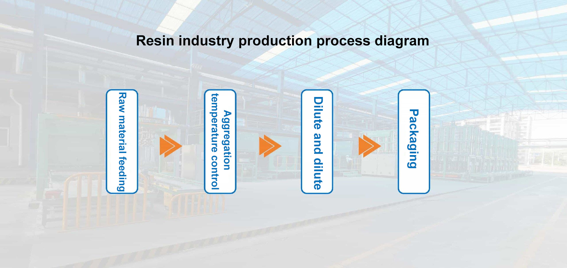 Resin