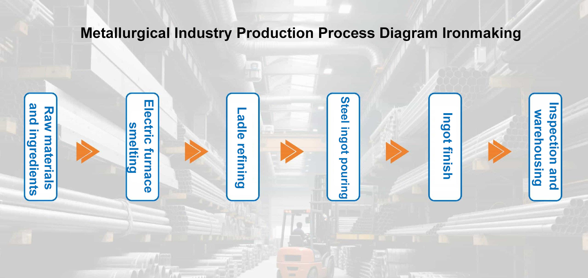 Metallurgy