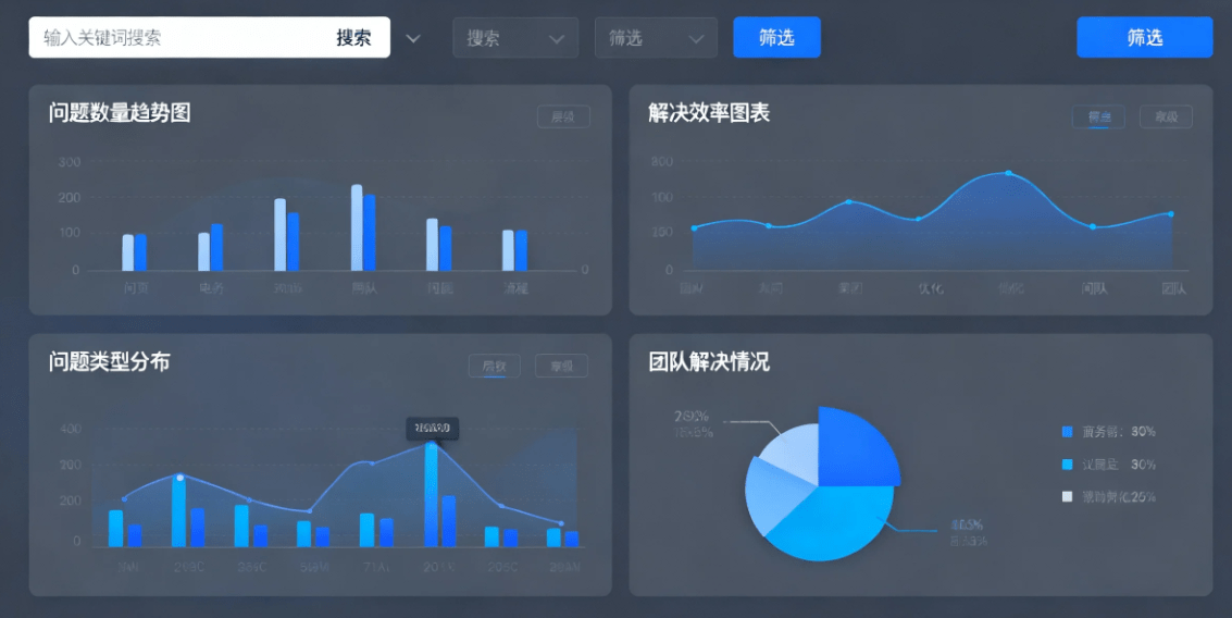 CI系统